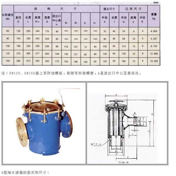 B type rectangular copper seawater filter CB682-78