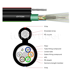 GYTC8A Figure 8 Outdoor Aerial Fiber Optic Cable SM G652D 12F 48F 96F 144F