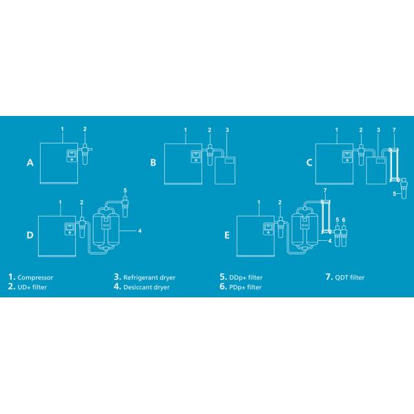 Two In One Compressed Air Filters UD+Series Atlas 16 bar Oil Coalescing