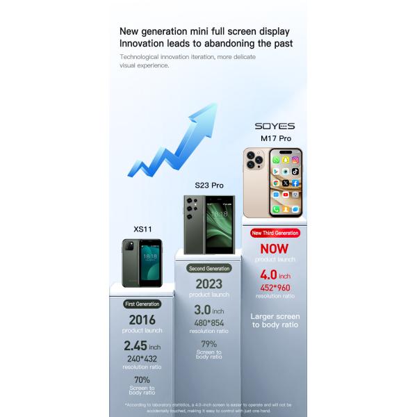 4G Dual SIM 4.0'' HD Full Screen 2000mAh 2GB+16GB Android 12 M17 Pro Mini Smartphone