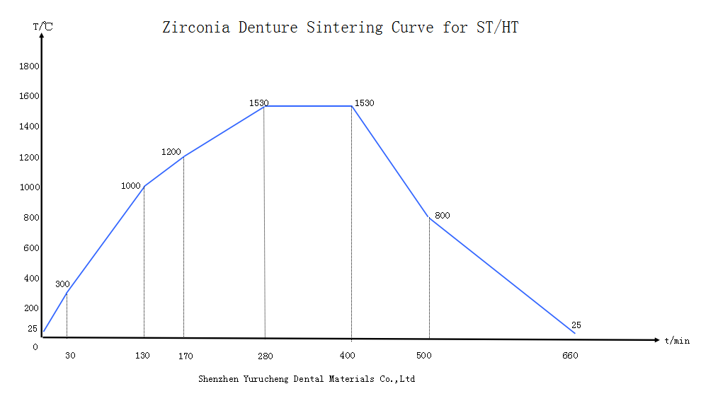 Trusted by Dental Professionals - Yucera HT white Zirconia Blanks for Impeccable Results