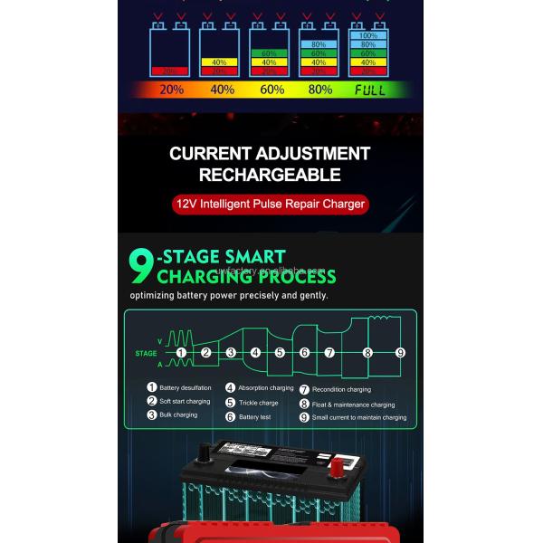 Advanced Technology 12V 12A 24V 6A Pulse Repair Lead Acid Battery Charger with 15W/10W/7.5W/5W Automatic Identification