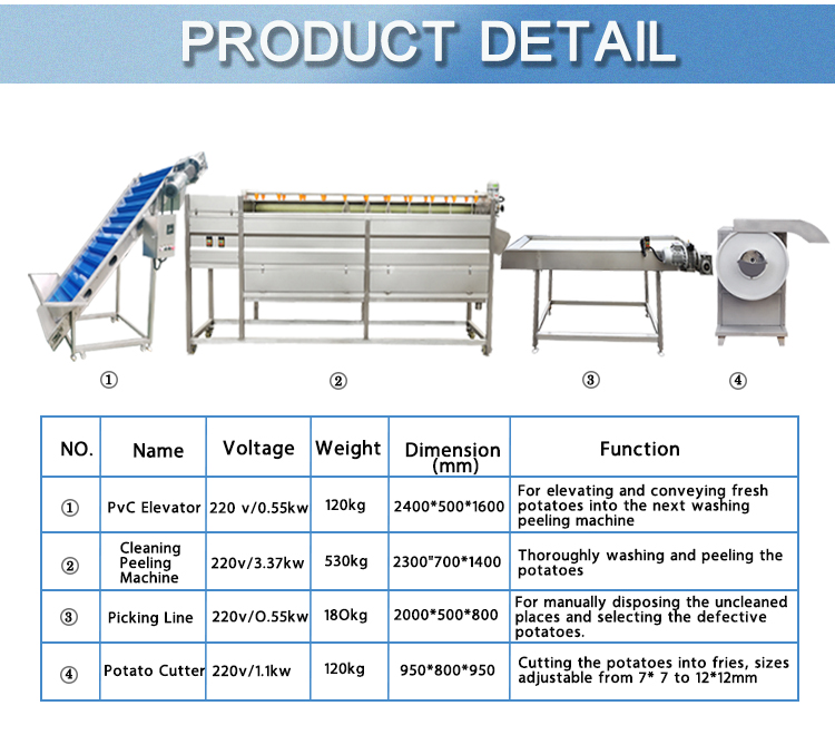 Automatic 200kg/H 100kg/H Plantain Chips Production Equipment Banana Chips Maker Machine