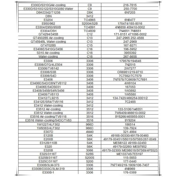 CMP Diesel Engine Spare Parts PC200-5 6D95 TO4B59 6207-81-8210