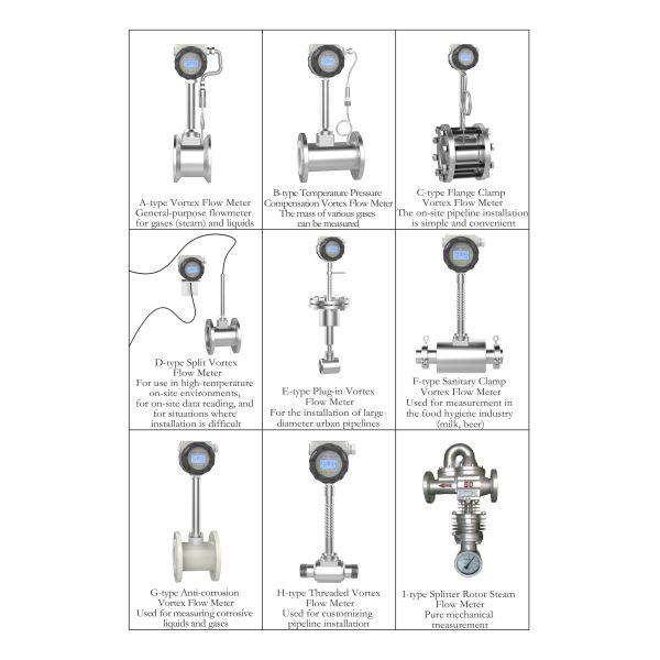 Flange Clamp Type Vortex Flow Meter