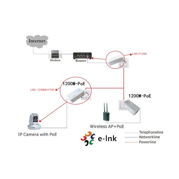 HomePlug AV2 Powerline Adapter 1200Mbps PoE 500m Range IEEE 1901