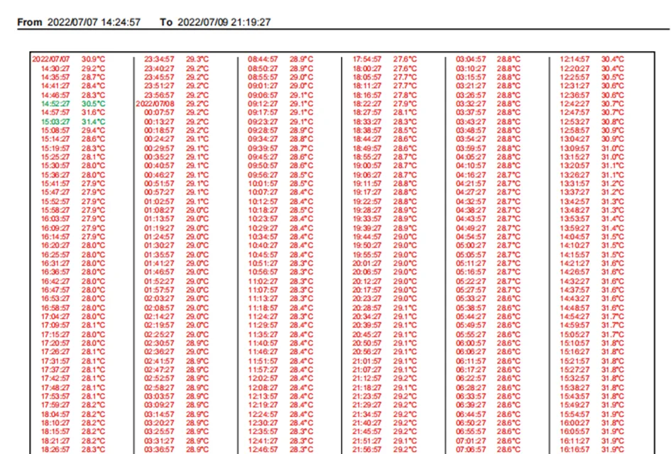 Tg-8060 Pdf Temperature Recorder Automatically Record Temperature Fluctuation Low Power Consumption
