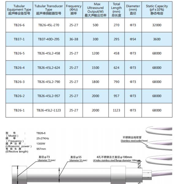Tube 73mm Ultrasonic Cleaning Transducer And Generator Submersible In Liquid Tank