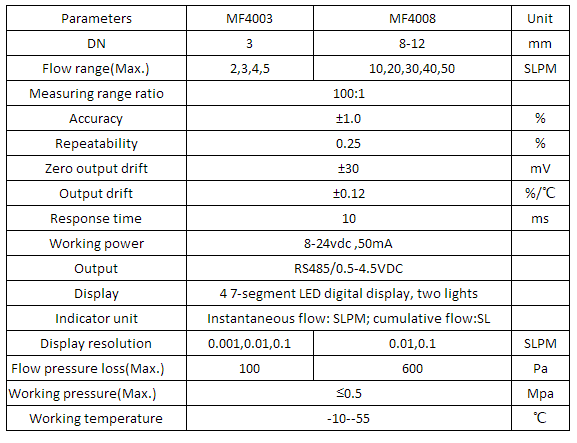 nitrogen oxygen mass air flow meter