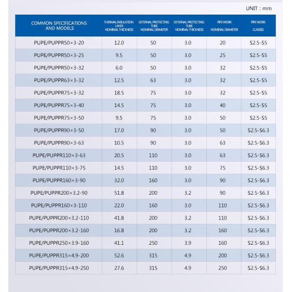 Heat Tracing Anti Freeze Composite Pipe