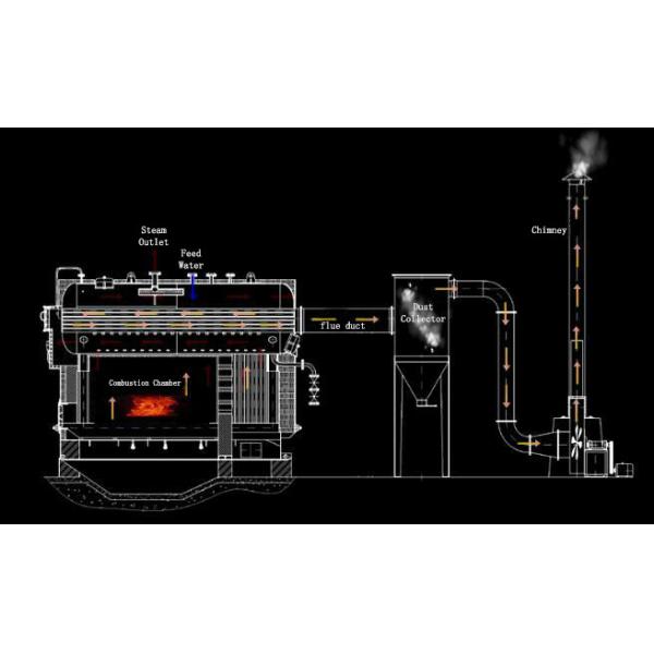 0.5 1 2 4 Ton Fixed Grate Coal Fired industrial Steam Boiler for Sale