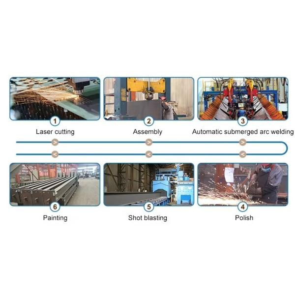 Manufacturing process detail 1