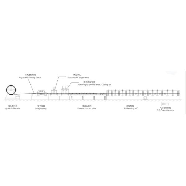 PLC Cable Tray Roll Forming Machine , Cable Tray Punching Machine Gear Box Driven