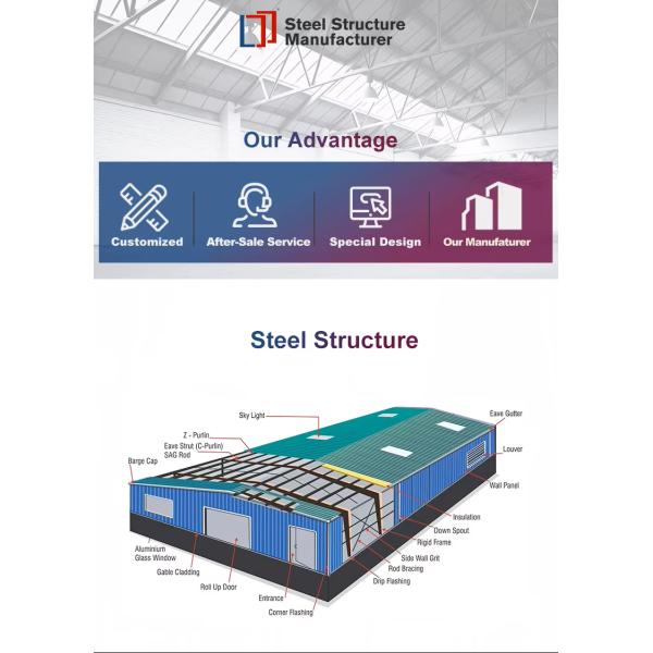 Quick Install Prefabricated Budget Steel Warehouse Structures Metal Warehousing Solutions