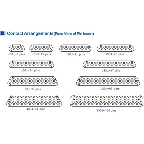 31 Twist Pins J30J Series Connector Micro-D Rectangular For Wire 0.1~0.15m㎡