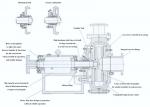 High Pressure Centrifugal Pump Anti Corrison Material