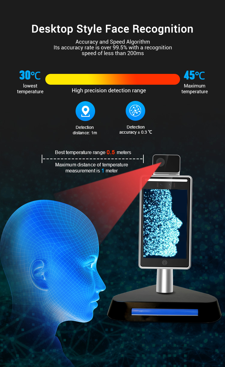 Android Face Detection Biometric Attendance System With Access Control