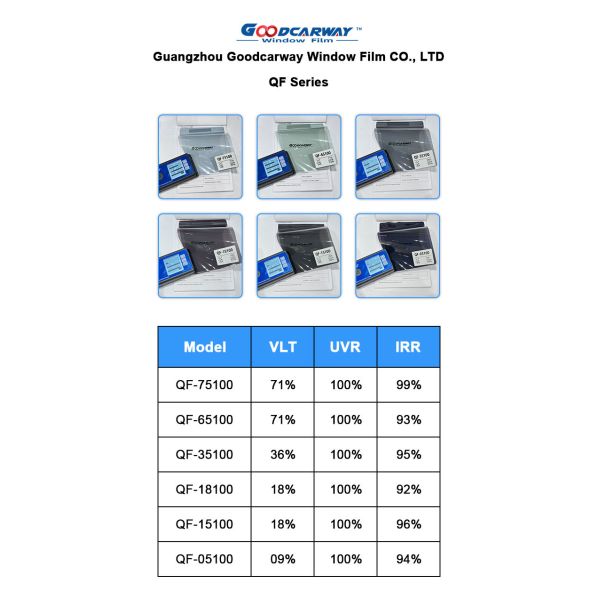 36% VLT Medium Tint car window tint film 100% UV Block 95% IR Rejection Privacy Solar Film