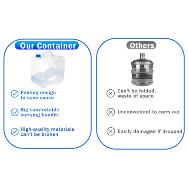 Collapsible Water Container With Spigot & Hook, BPA Free Water Jug, Foldable Carrier Bucket, Water Storage Container For Camping Hiking Survival Kit,
