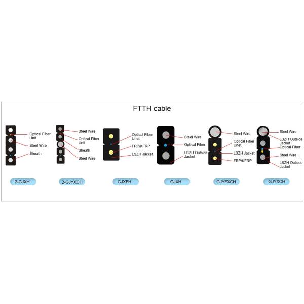 Best Price FTTH Drop Cable GJFJV Outdoor High Speed Network G657A2 LSZH