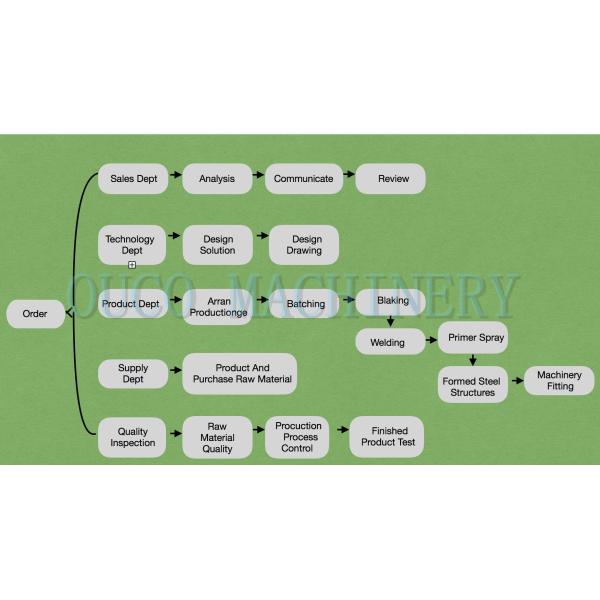360 Degree Slewing Marine Telescopic Boom Crane 110KW