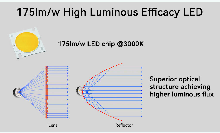 30mm MR16 Module High Efficiency 150lm/w For Commercial Residential Lighting