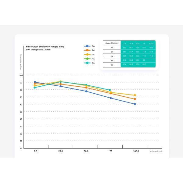 SIYI Power Module Aircraft Model High-precision Hall Ammeter 7-100V Voltage Measurement CNC Housing