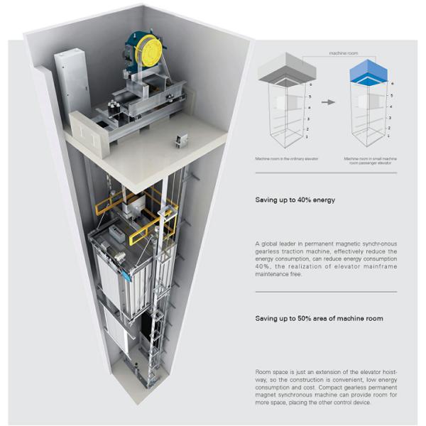 Speed 1.0 M/S And Load 1600kg With High Speed Elevator lift Hoistway Width 2000mm