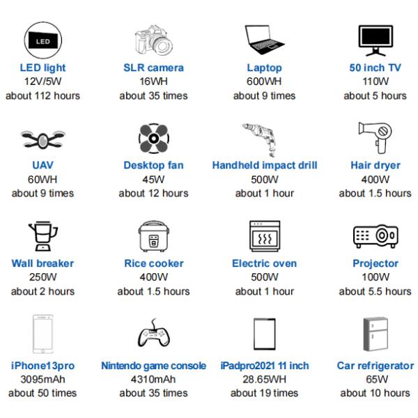 Outdoor Multifunctional Portable Power Supply HPB 500 100W-300W