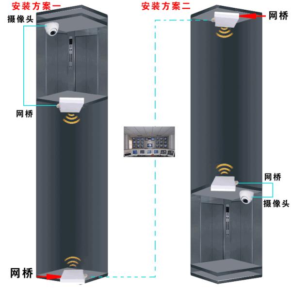 Economic 5GHz outdoor short range 1000m wireless CPE ethernet bridge