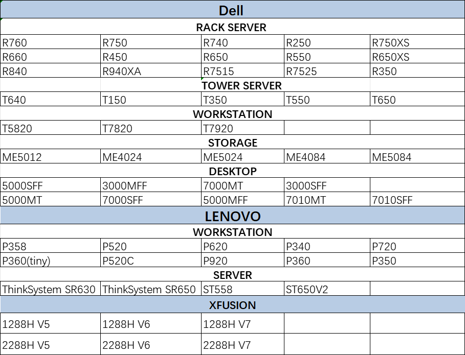 Dell PowerVault ME5024 32g FC Dual Controller 3.84t SAS Read Intensive SSD Storage Server