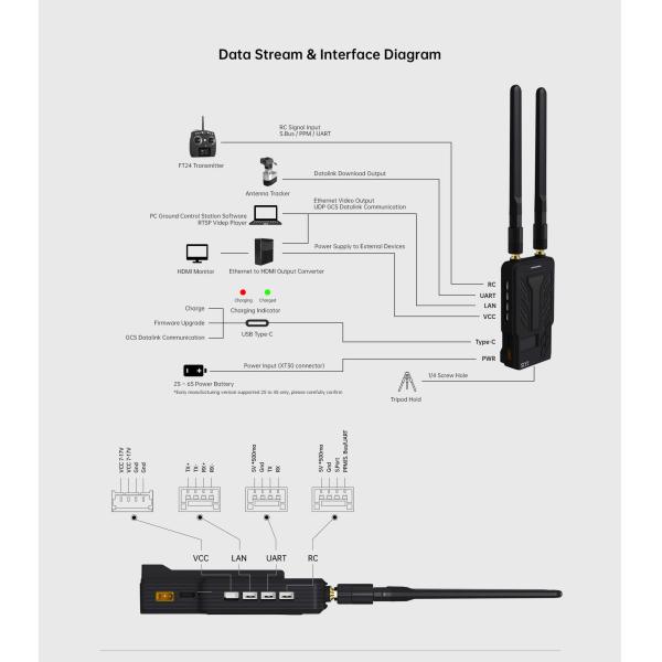 HM30 1080p 60fps 150ms Digital Image Transmission FPV System Long Range 30KM CE FCC Approved SBUS PWM Mavlink Telemetry OSD