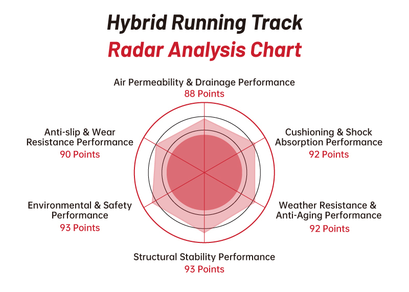 Rubber Running Track Installation Services With Custom Hybrid Surface Materials Project Design Support And Construction Guidance For Schools And