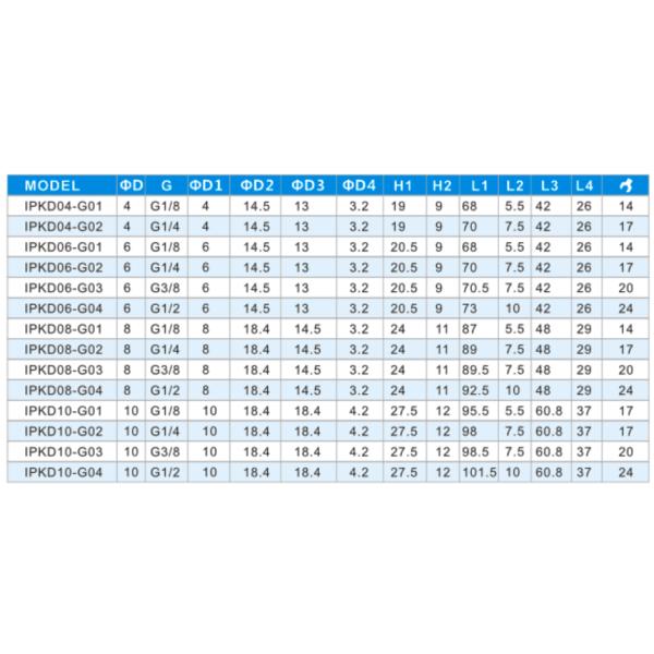 PKB - G Type Five Way male G thread Equal Tee Brass Plastic Air Tube Fitting