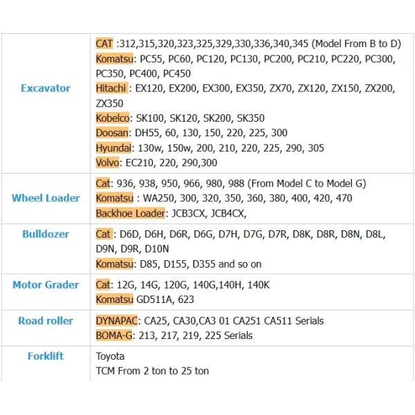 Used High-quality Original Hitachi ZX110 Large Excavators (Hitachi ZX110 ZX120 ZX200) for Sale in Shanghai