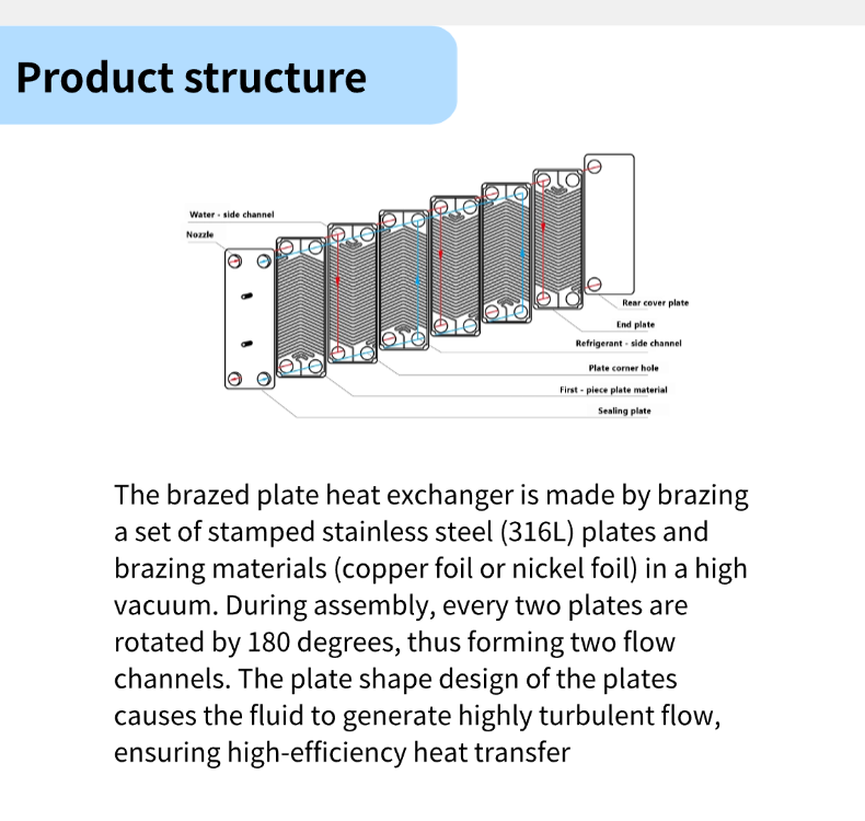 B3-052 High Quality Brazed Heat Exchangers for Evaporation and Condensation in Household air Conditioning Systems