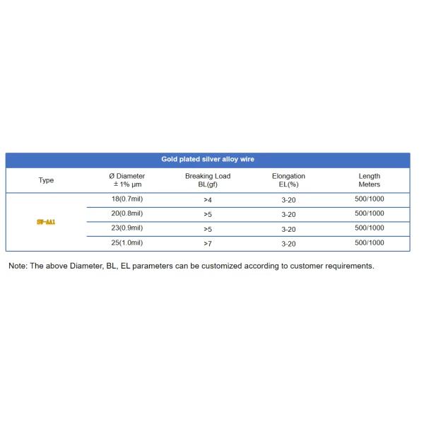 1.15mil Gold/Silver Alloy Bonding Wire for Microelectronics, LED Packaging, IC Packaging