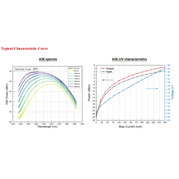 1310nm Butterfly SOA with 16dbm Max Output Power for 40G/100G Optical Signal Amplification