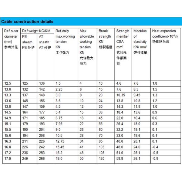1Km Adss GYFTCY Fiber Optic Ethernet Cable For Telecommunications
