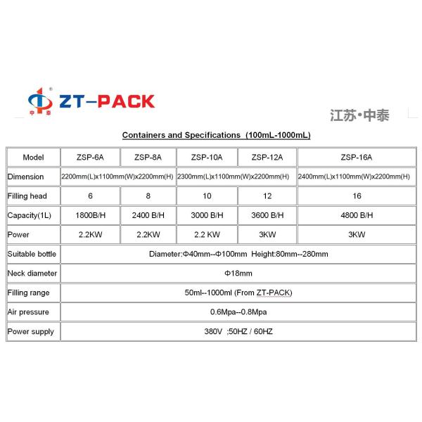 2.2kw Laundry Detergent Filling Machine 100-1000ml Automatic Liquid Filler
