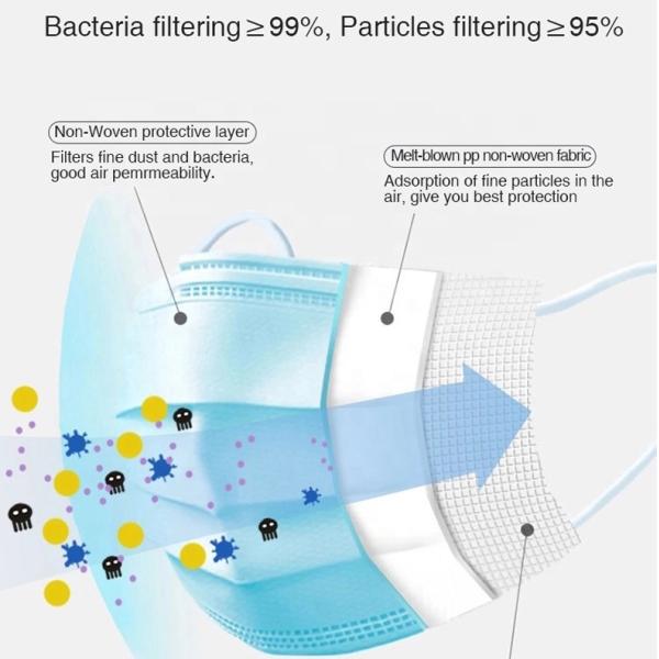 Non Woven KN95 FFP2 Face Mask Highly Breathable Anti Pollution With Earloop