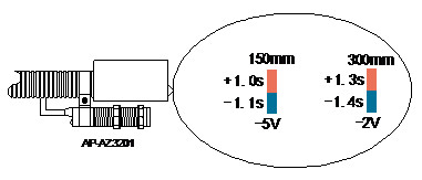 Semi - Conductor Assembly 8W Anti Static Ionizer Static Discharge Equipment