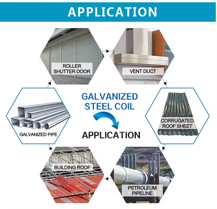 DX51D Cold Rolled GI Roofing Sheet Galvalume Steel Strip Hot Dipped Galvanized Steel Coil