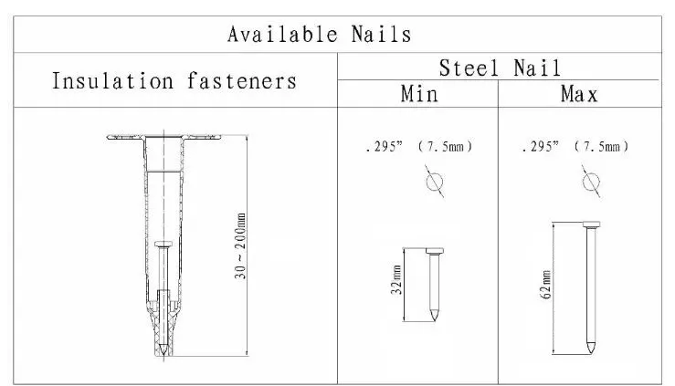Plastic Frame Concrete Nails with Insulation and Zinc Plating 7.6mm Head Diameter