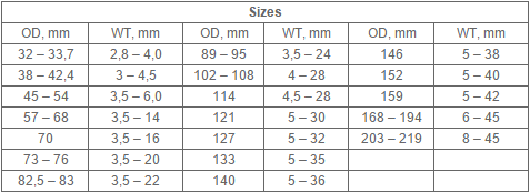 Seamless Round Steel Tubing , Structural Hot Rolled Steel Tube 2.8 - 46mm Thickness