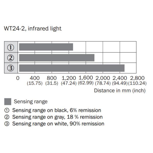Panel Mount Sick Photoconductive Sensor W4S-3 Sick Photo Electric Sensor
