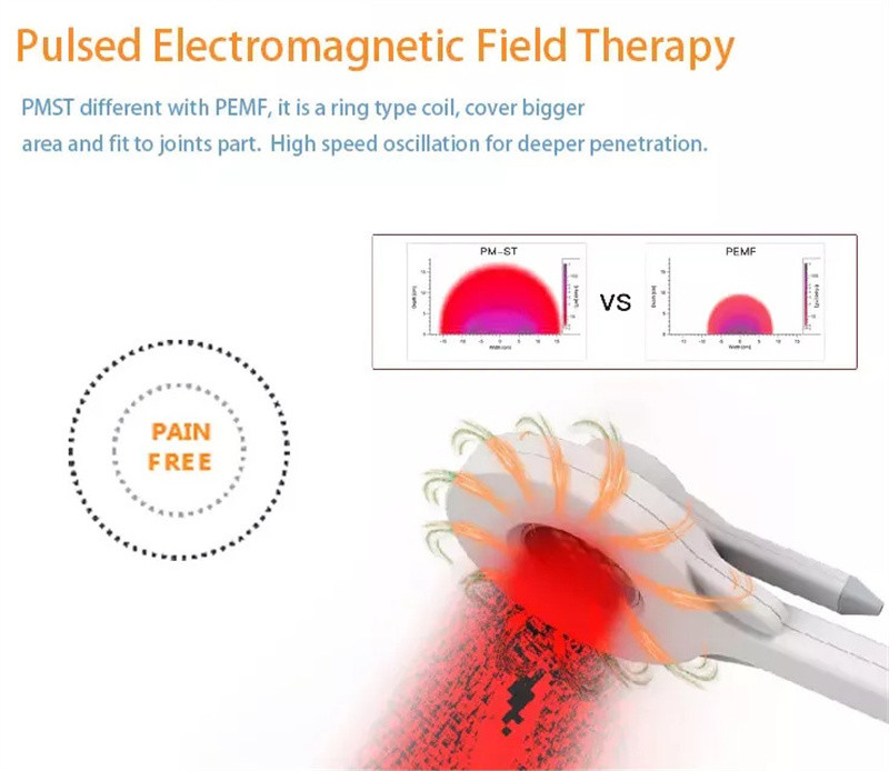 Portable Magneto Therapy Machine Physio Pain Relief Near Infrared Extracorporeal