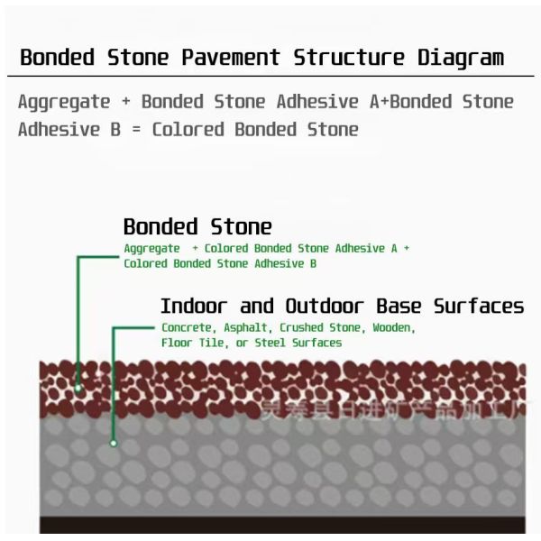 2 Part MDI Prepolymer Polyurethane Binder for Sound Absorbing Sponge in Hotels Building Material