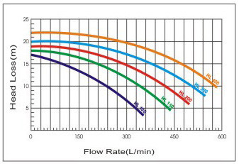 High Flow Rate Swimming Pool Pumps Electric Anti - Rust For Pond Filtration