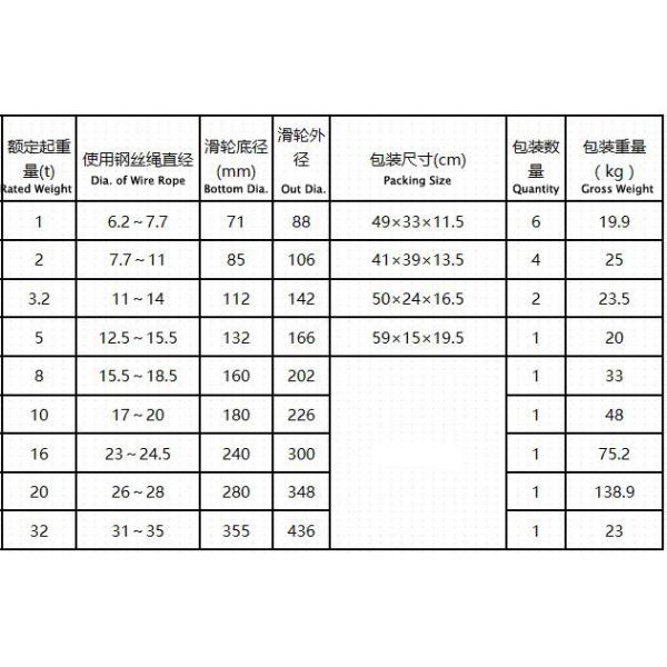 Single Wheel Lifting Pulley Block , Wire Rope Pulley Block Aluminum Alloy
